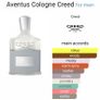 Creed Aventus Colonge Image 3
