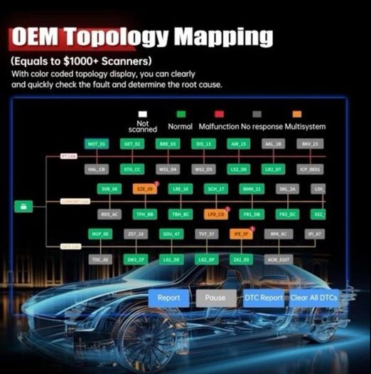 New Xtool D8s Car Diagnostic Tools Automotive Scanner Ecu Coding 38+ Services Topology Map Bidirectional Programming Canfd Doip mileage correction