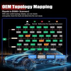 New Xtool D8s Car Diagnostic Tools Automotive Scanner Ecu Coding 38+ Services Topology Map Bidirectional Programming Canfd Doip mileage correction