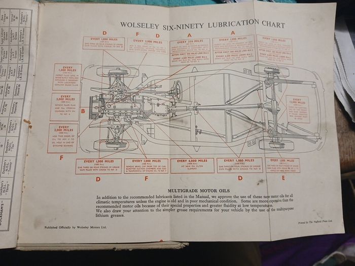 Wolseley Six-Ninety Operation Manual
