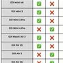 Dji Rc - N1 Image 4