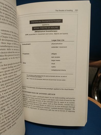 Handbook of Dramatherapy