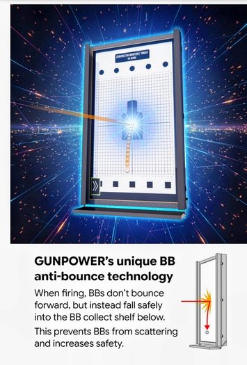 Gunpower Smart monitor target system 32 "