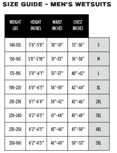Stohlquist Kayak Wetsuit - Mens ML