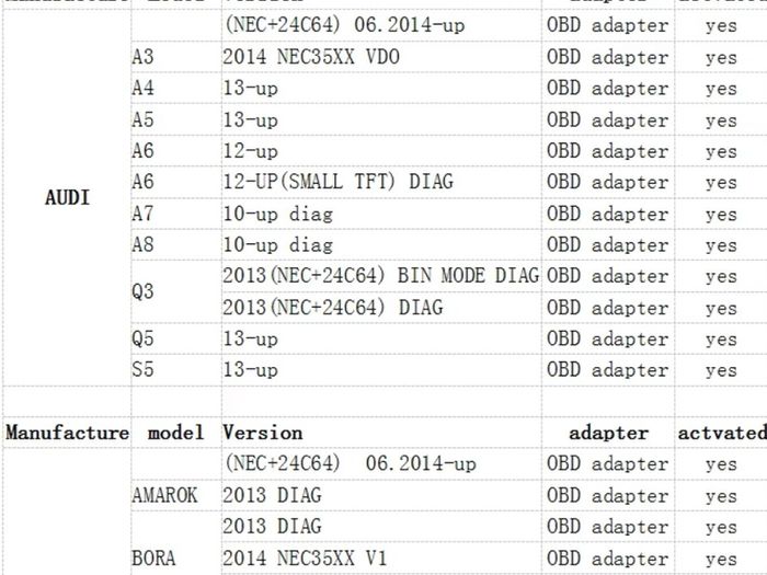 car mileage correction 2020 tool Super DSP3 OBD version For New Models 2010-2019 Years AUDI, VW, MERCEDES ETC