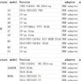 car mileage correction 2020 tool Super DSP3 OBD version For New Models 2010-2019 Years AUDI, VW, MERCEDES ETC Image 6