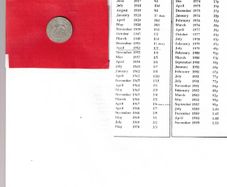 coins