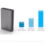 ORICO USB 3.0 (UASP) SATA SSD/HDD 2.5"/3.5" External Aluminum Alloy Enclosure Case/Caddy Silver (UK Plug) (Brand New/Warranty) Image 10