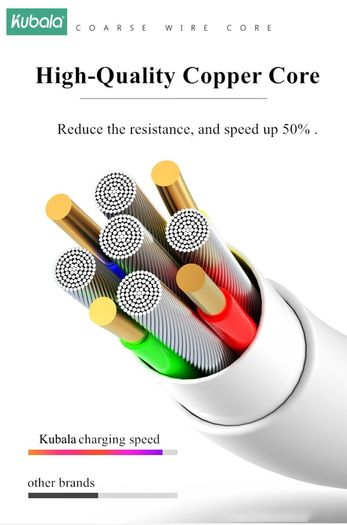 Kubala 2M Apple Lightning Fast Charger Cable 2A (Brand New/Warranty)