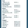 Wiper Blade - Single - Bosch H301 - BRAND NEW - Collection ONLY - Ford - Honda - PEUGEOT - Renault and others Image 3