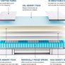 double mattress medium firmness Image 4
