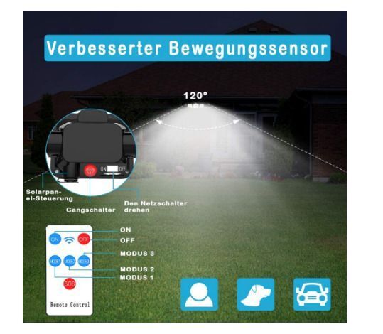 LED Solar Security Lights Motion Sensor