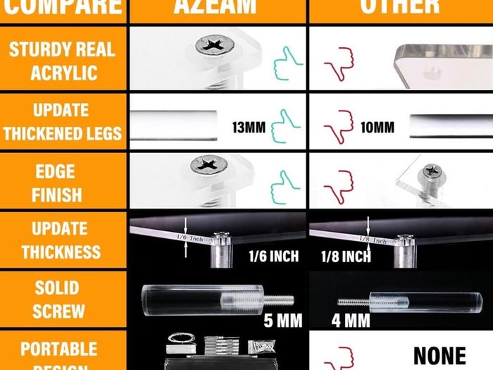 Acrylic Riser Clear Display Risers Stand Cologne Organizer Acrylic Shelves 3 Tier Shelf for Amiibo Funko Figures Toys Cupcake Food Desserts Perfume Collection Cosmetic Jewelry Makeup Product (FREE POSTAGE)