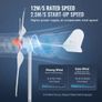 800W Wind Turbine Generator, 12V Wind Turbine Kit, 3-Blade Wind Power Generator with MPPT Controller, Adjustable Windward Direction & 2.5m/s Start Wind Image 3
