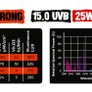 Reptile Nova Bulb For Terrariums 15.0 UVB 25W EXTRA STRONG Image 3
