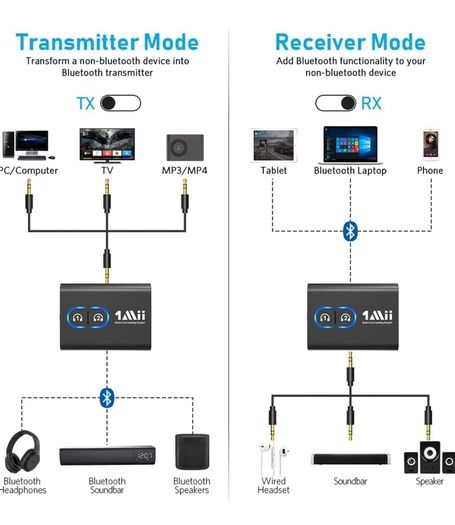 1Mii Bluetooth 5.3 Transmitter Receiver for TV to Headphones, 3.5mm Jack Bluetooth Adapter, aptX Adaptive/Low Latency/HD Audio Adapter for Home Stereo, Airplane, Boat, Gym, Long Battery Life