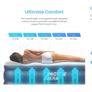 Air Bed Double Size Air Mattress - Free Delivery Nationwide Image 4