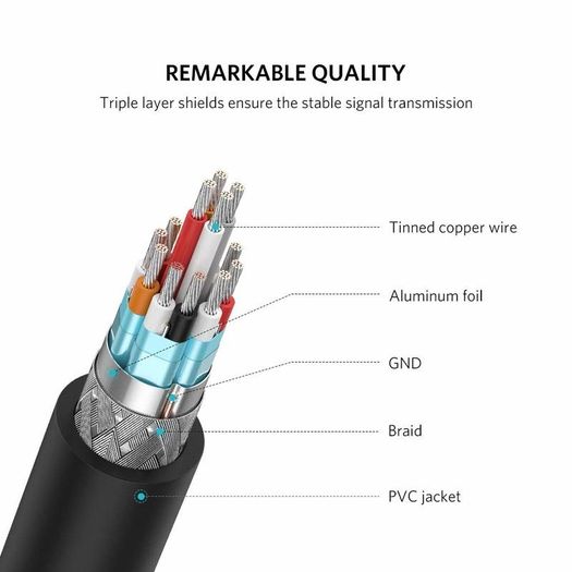 Ugreen Mini HDMI (Male) to HDMI (Female) 3D/UHD 4K@60Hz Bi-Directional Cable Adapter (Gold-Plated) (Brand New/Warranty)