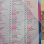 80 Hits Of The 80s 4CD Image 4