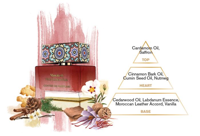 Marrakesh (Nelly Hachem-Ruiz) by Contes de Parfums