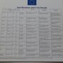 Old European Community coins set BUNC pre euro Image 10