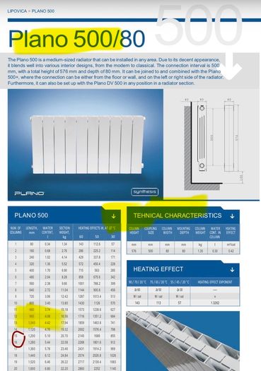 Radiator - Arklow or South Dublin