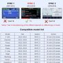 Wireless CarPlay For Ford Explorer Fusion Mondeo with Sync 2 System Android Auto Mirror Link AirPlay Car Play Image 7