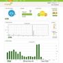 Home Energy Monitoring Kit Image 5