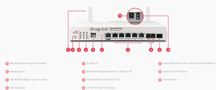 Draytek 2865 new