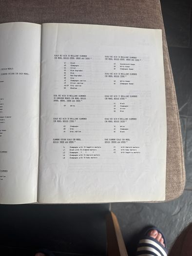 Vintage rolex price list