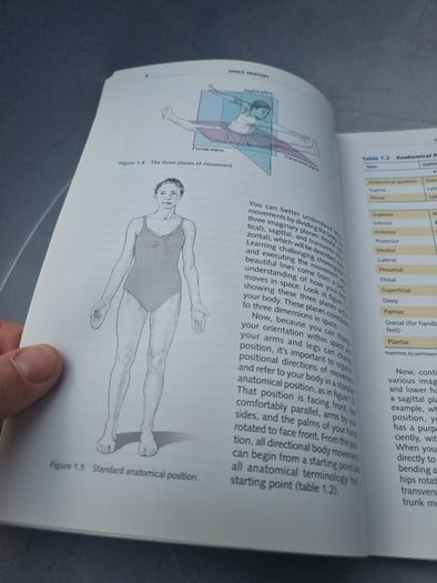 Dance Anatomy