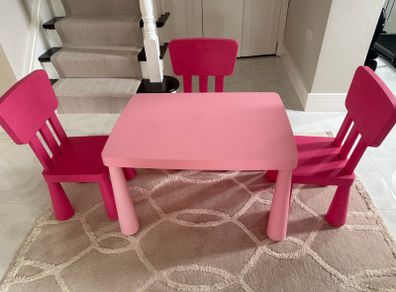 Kids Ikea Tables and chairs