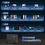 200W 6-Port USB Charging Station, PD 100W 65W 45W 20W 18W USB C GaN III Charger Laptop & Phone Fast Charger Plug, Compatible with MacBook Pro/Air,Dell XPS, iPhone 15/16/14/ Pro, iPads, Steam Deck Image 6