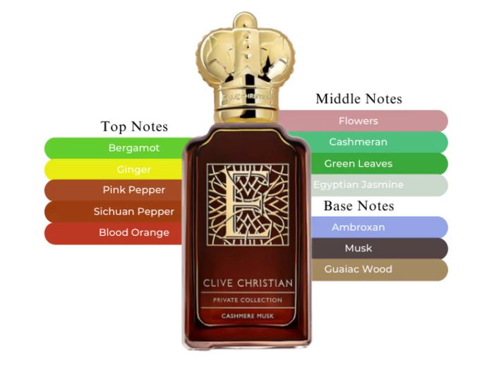 E Cashmere Musk by Clive Christian