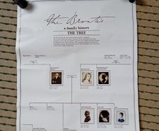 Poster for The Bronte family tree