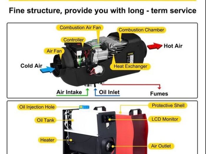 Diesel Air Heater 5-8KW 12/24V Parking Heater