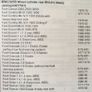 Ford brake wheel cylinders BWC3255 & FBW1099 Image 2