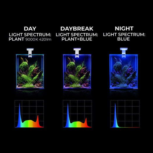 Aquael Leddy Smart Plant Day&night 4.8w White