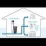 Water Softener Installation Image 3