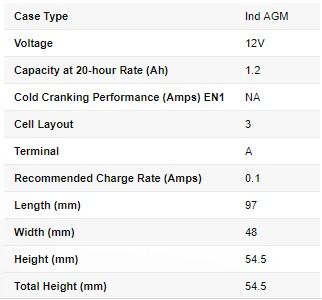 NP1.2-12 Back Up and Specialist Battery