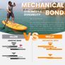 Inflatable Stand Up Paddle Board 10.6 Inch x 10 x 30 Inch x 6 Inch with Premium SUP Paddle Board Accessories And Backpack, Ultra Light, Wide Stable Design (FREE SHIPPING) Image 5