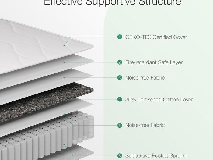 4FT Small Double Pocket Sprung Mattress 8 Inch Medium Soft Spring Mattress