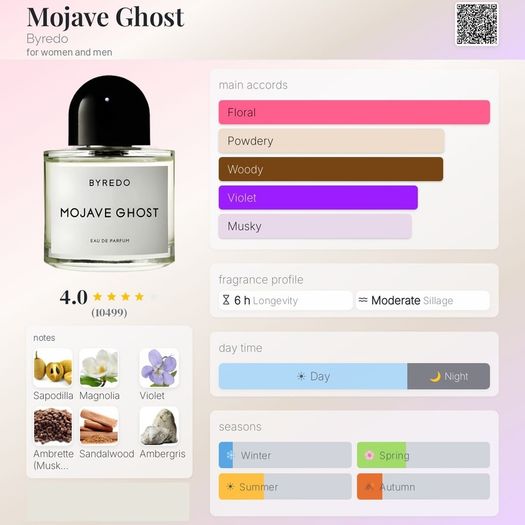 Byredo - Mojave Ghost