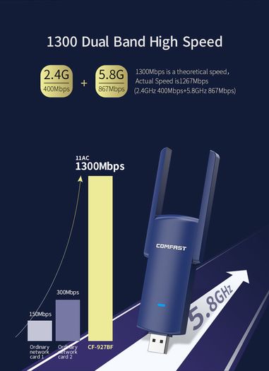 COMFAST Bluetooth+WiFi(1300Mbps) Dual Band (2.4G/5G) USB Adapter/Dongle+Hotspot - 2x3dbi Foldable External Antennas (Brand New/Warranty)