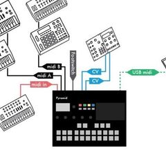 Squarp Pyramid Sequencer MK1
