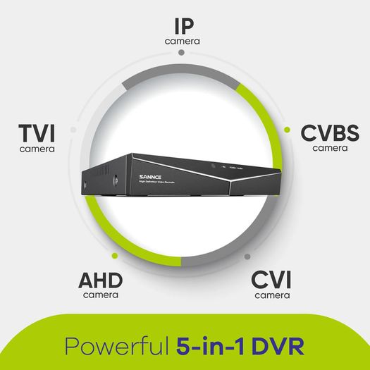 Digital Video Recorder Sannce