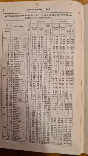 British Almanac And Companion 1849.. Hardback In Good Condition.