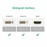 DVI-D 24+1Pin Male To HDMI Socket Female Adapter Converter Connector PC PS4 HDTV Image 3