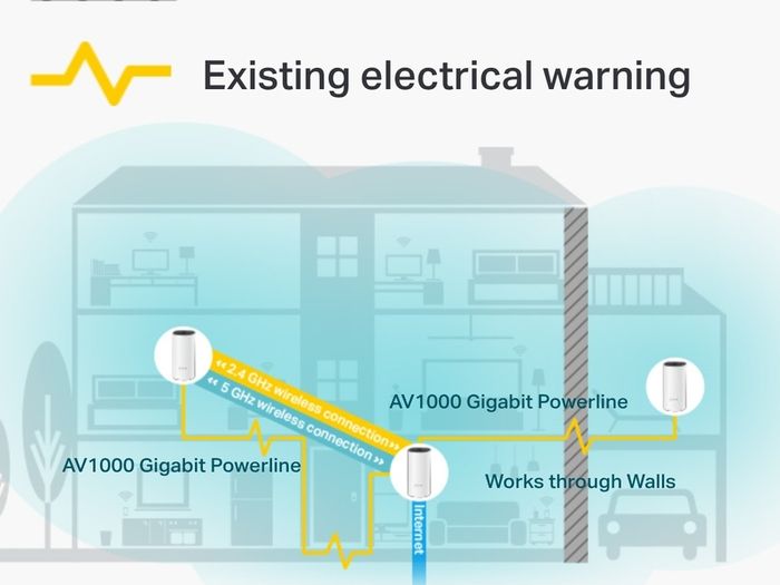 Deco P9 Mesh Powerline WiFi Extenders
