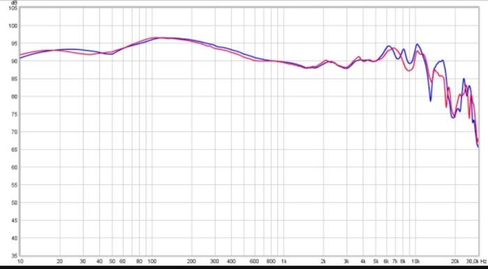Ollo Audio S4X